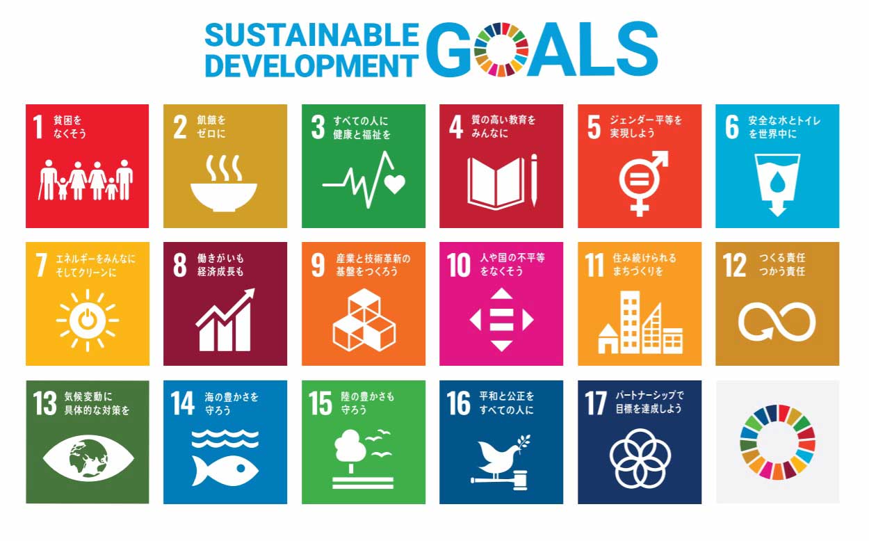 SDGsとは、2015年9月の国連サミット決まった国際目標です