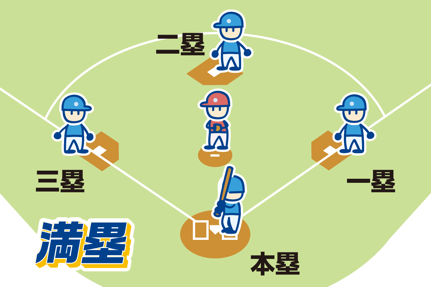 大谷選手の打順　なぜ２番／大リーグ流、強打者の起用法【中日こどもウイークリー】