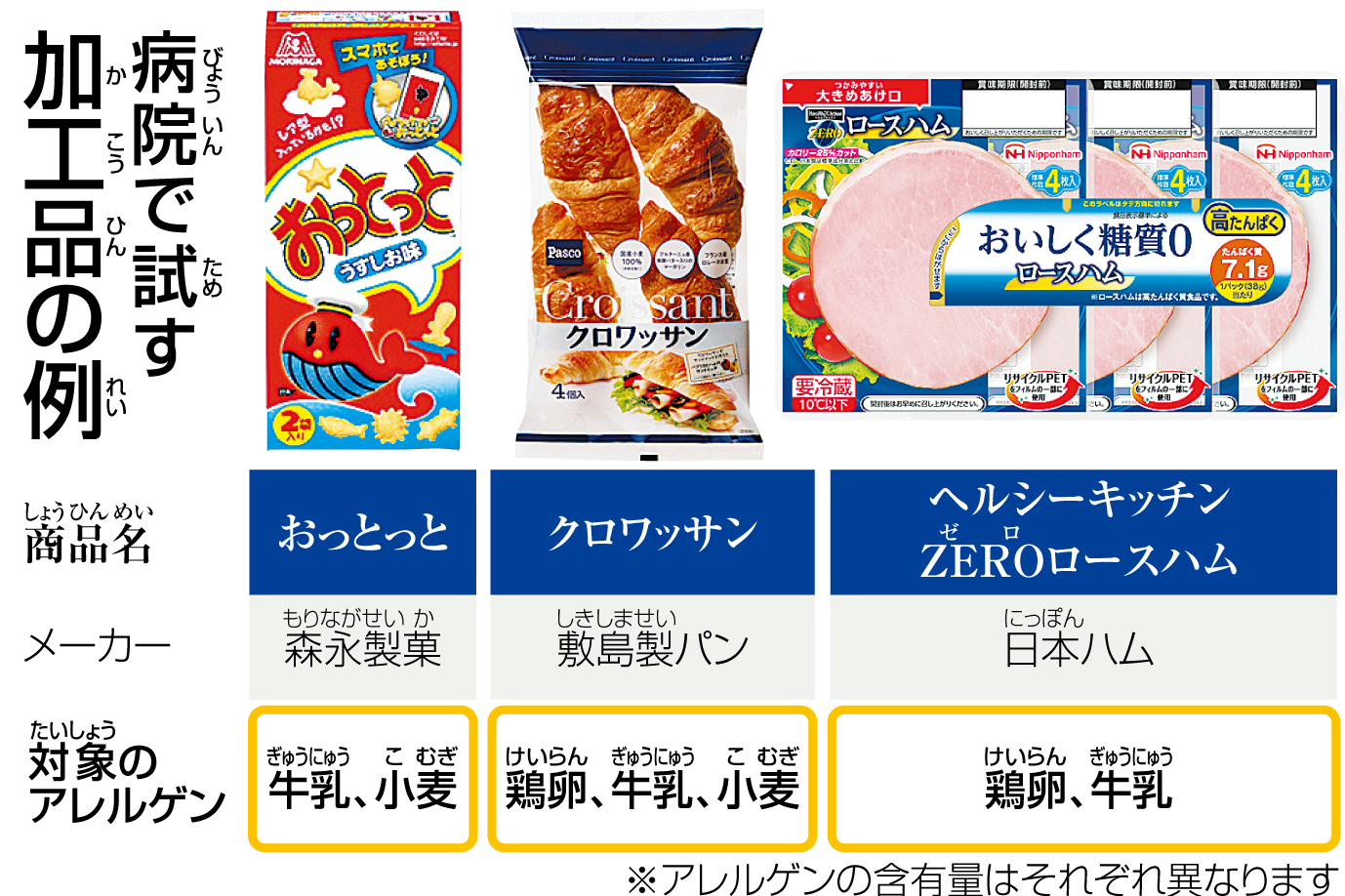 食物治療に、お菓子やパンなどの加工品を活用する病院があります