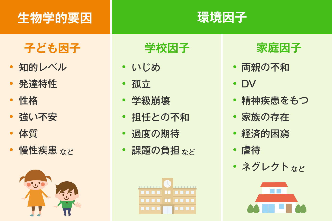 さらに、ここに子ども自身のストレス耐性も絡み合い、これらが複合的に作用しています。