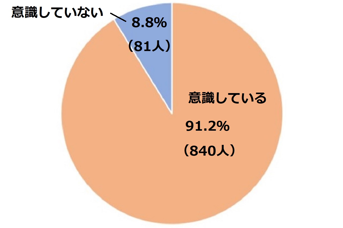 女性の回答