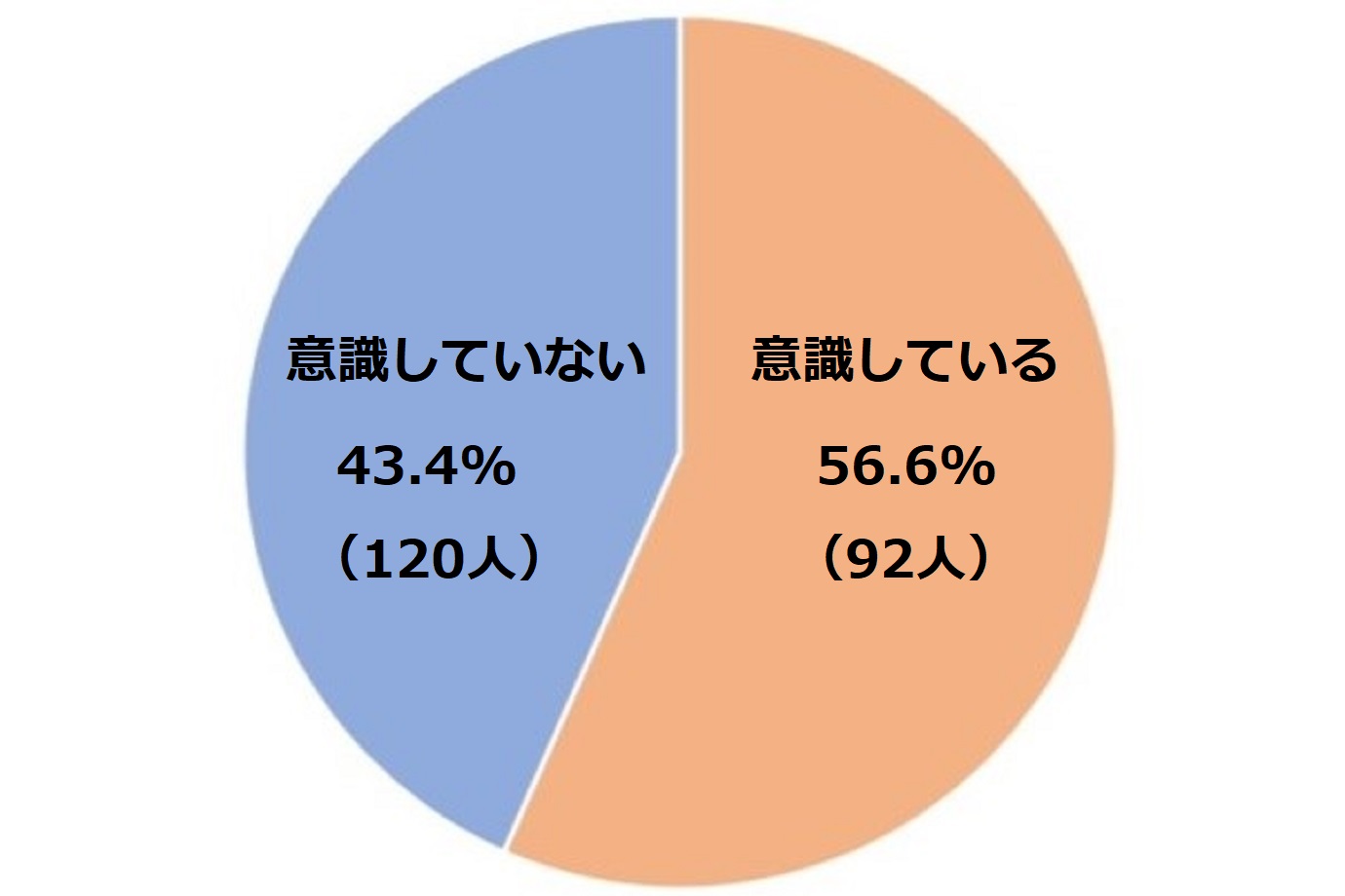 男性の回答