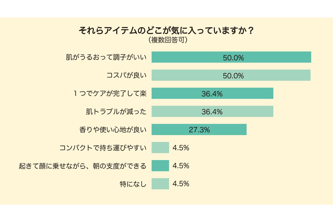気に入っている点