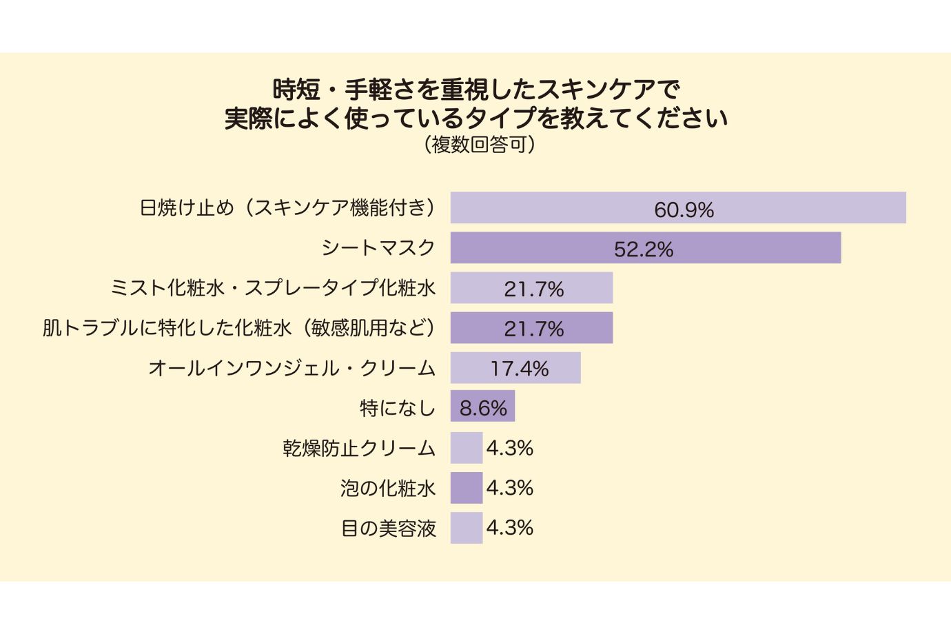 使っているタイプ