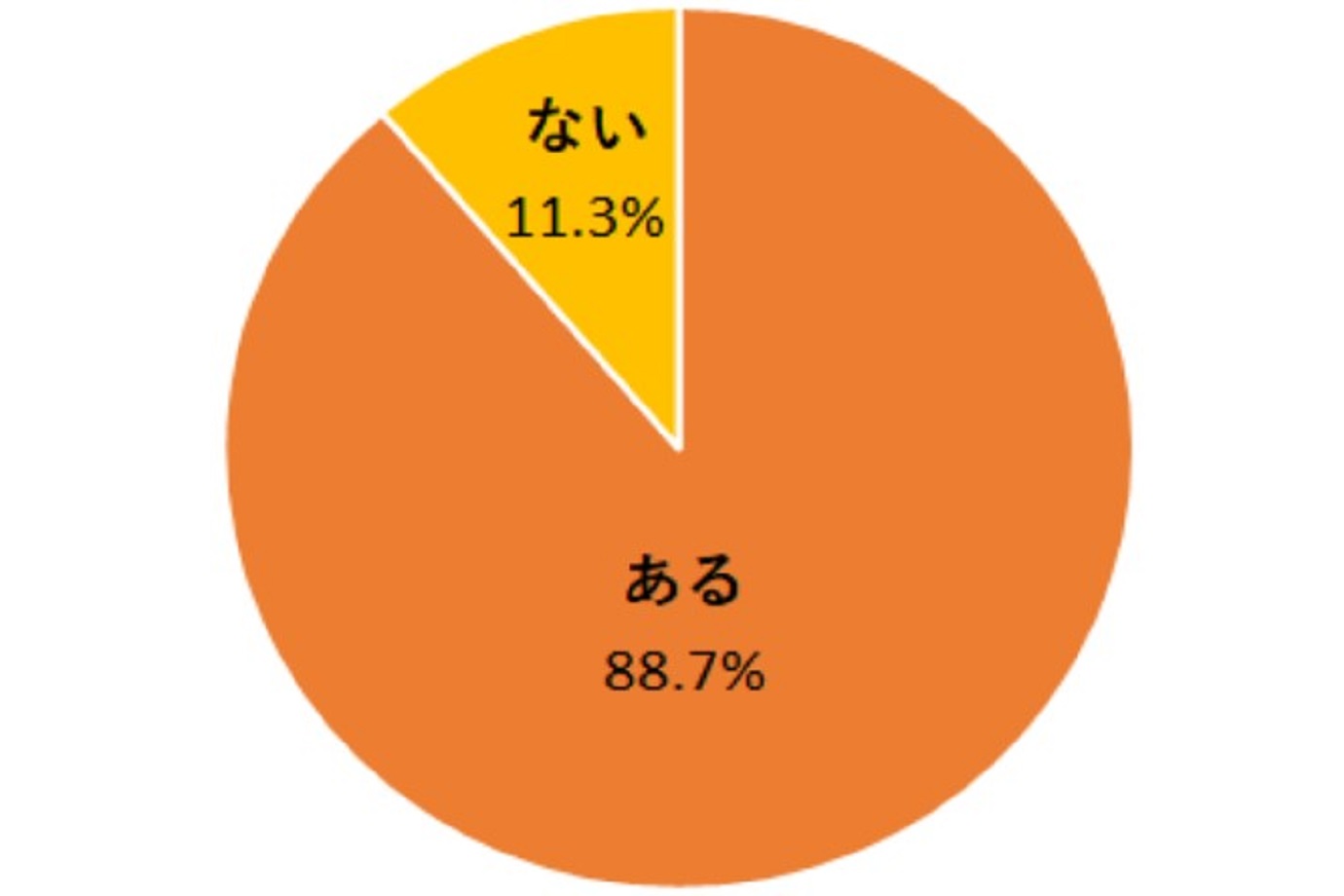 趣味はありますか？