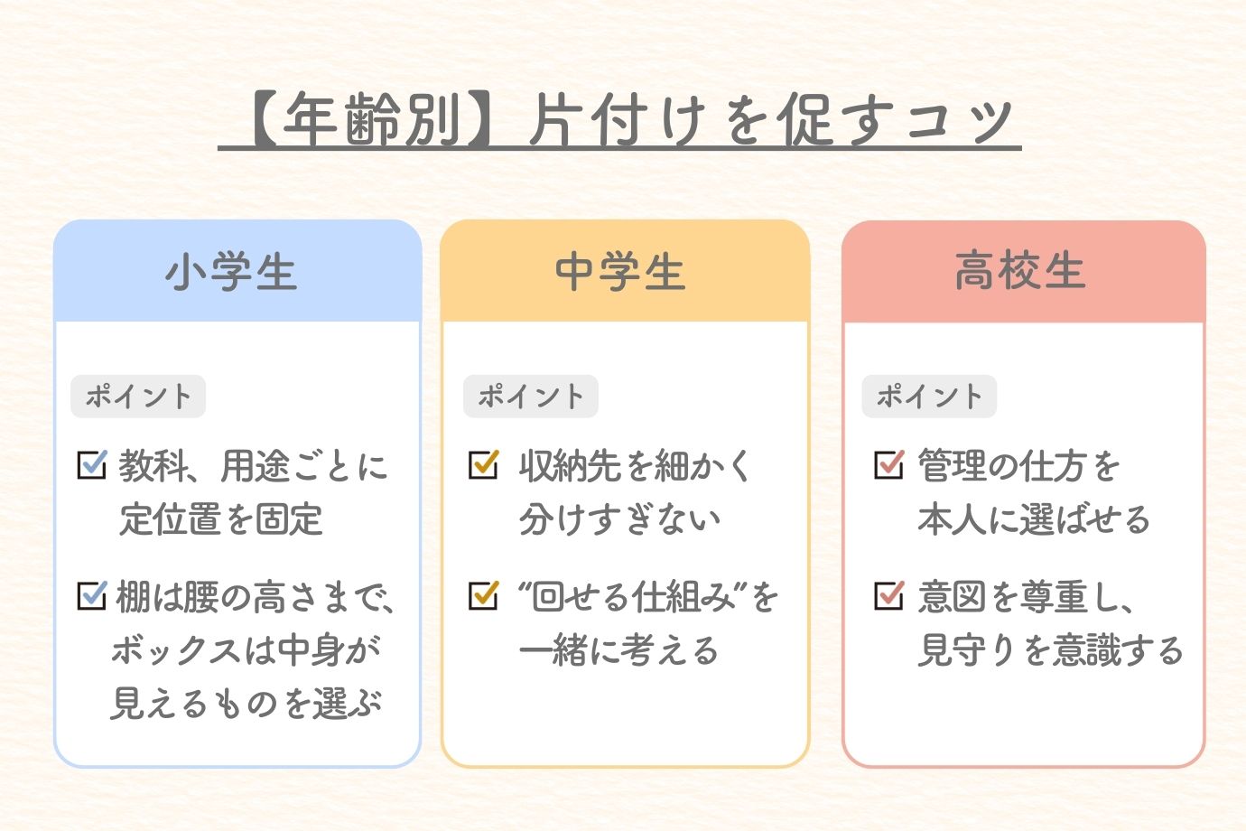 強い口調や感情的な言葉は、逆に子どもの自主的な行動を抑え込んでしまうことも。落ち着いたトーンで対話することが大前提です。