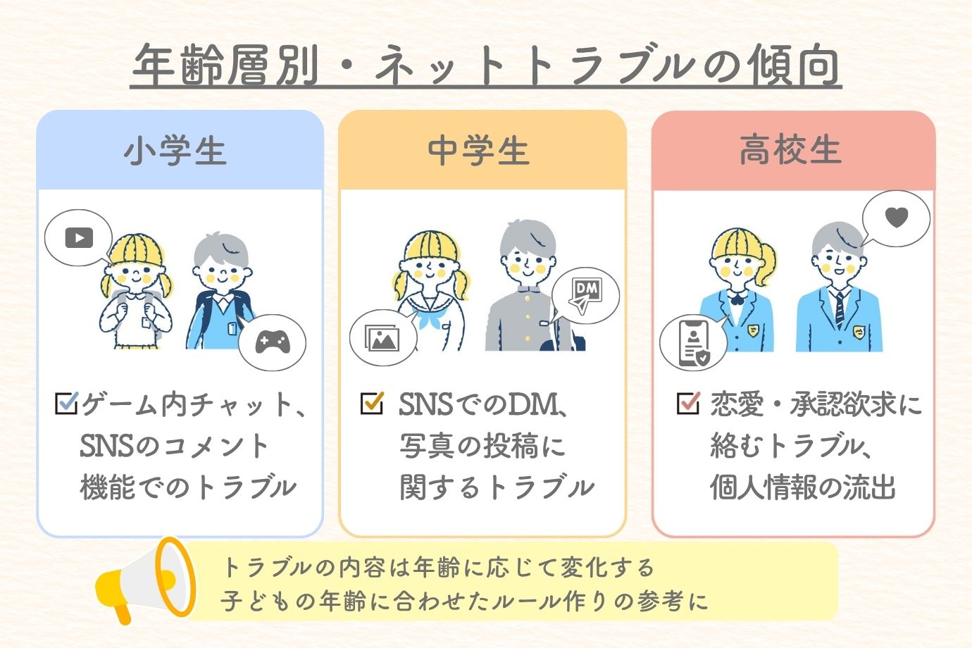 「この人は信頼できる相手なのか」を見極める力は、子どもたちが日常生活の中で人間関係の経験を積むことによって培われます。 
