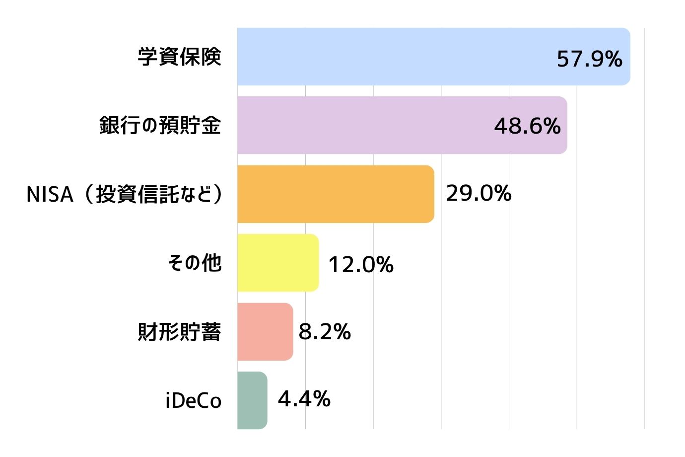 Q1. 教育資金、どうやって貯めていますか?(複数回答)