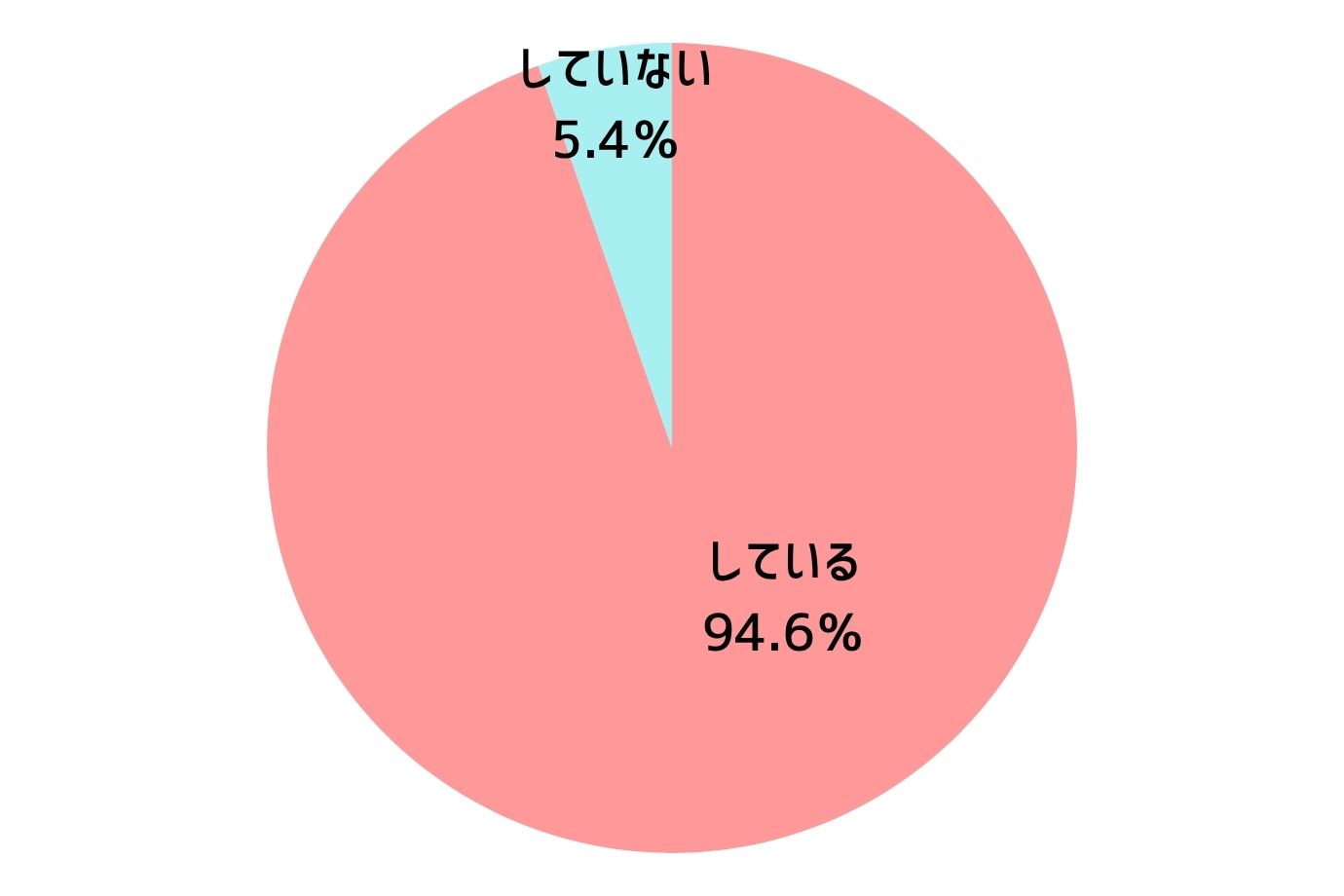 暑さ対策をしていますか？