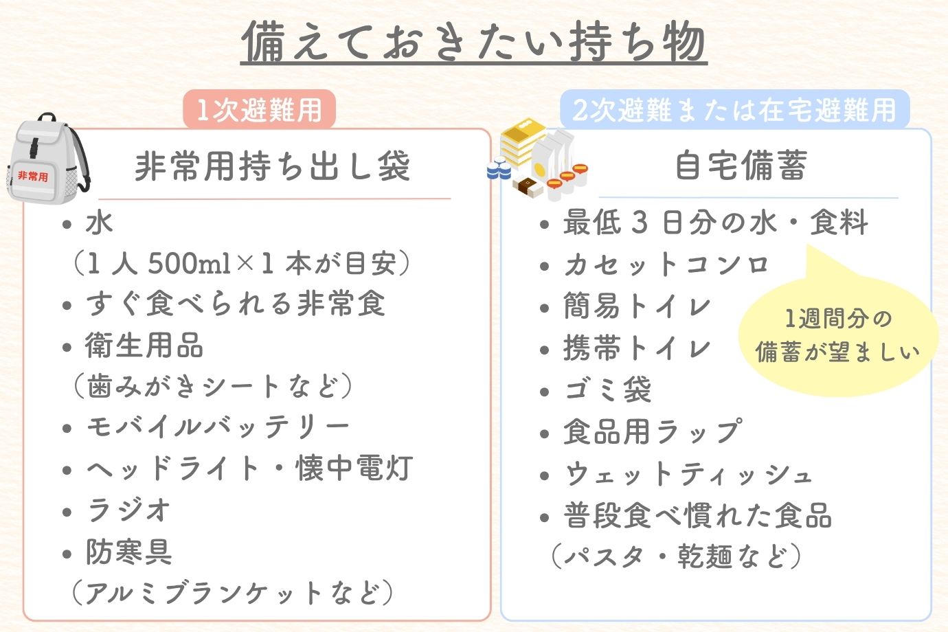 その際に必要となるものは、地震・水害など災害の種類にかかわらず基本的に共通です。 